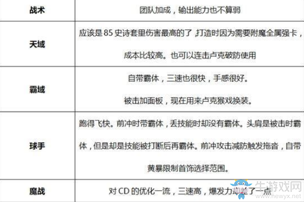 《DNF》95版本劍帝裝備選擇介紹
