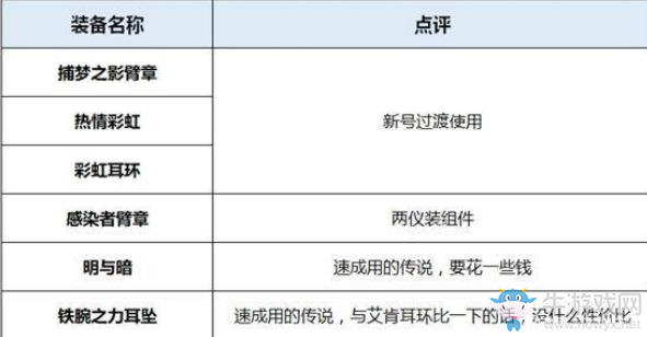 《DNF》95版本劍帝裝備選擇介紹