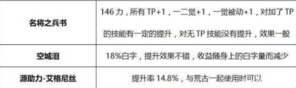《DNF》95版本劍帝裝備選擇介紹