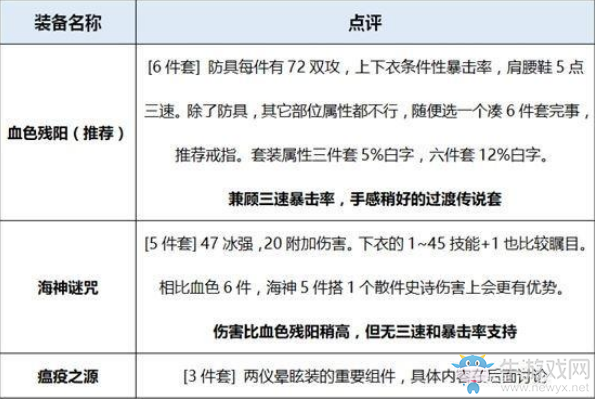 《DNF》95版本劍帝裝備選擇介紹