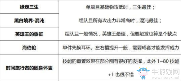 《DNF》95版本劍帝裝備選擇介紹