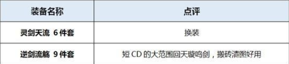《DNF》95版本劍帝裝備選擇介紹