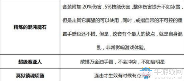 《DNF》95版本劍帝裝備選擇介紹