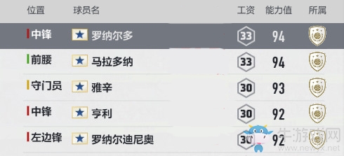 《FIFA Online4》工資超過(guò)200就不能用怎么辦？工資帽怎么提升