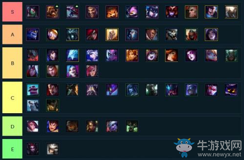 《云頂之弈》9.21版本英雄陣容排行介紹