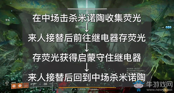 《命運2》救贖花園第三關完全攻略解析
