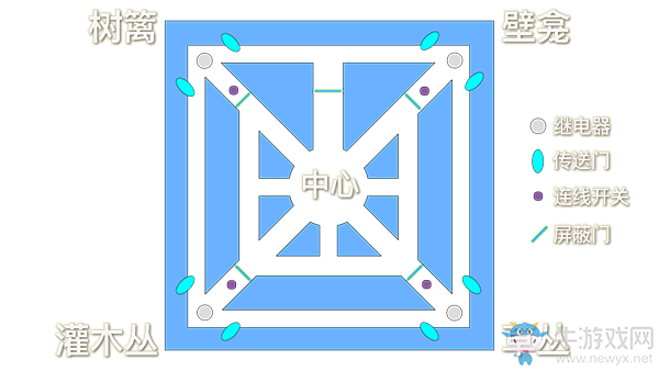 《命運2》救贖花園第二關完全攻略解析