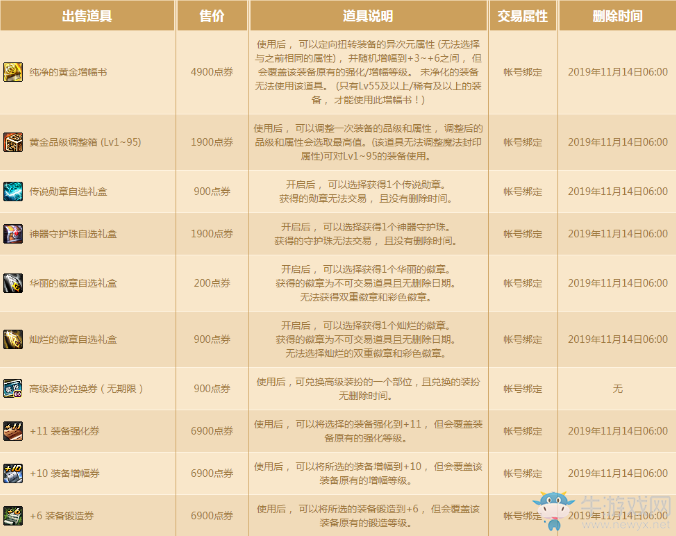 《DNF》阿拉德商城特惠狂歡 超高折扣不買更待何時
