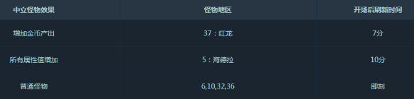 《DNF》5V5勇士對決玩法介紹