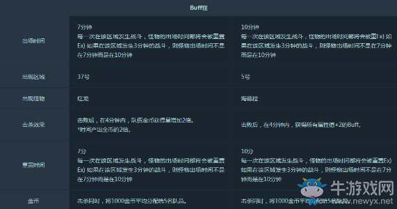 《DNF》5V5勇士對決玩法介紹