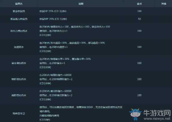 《DNF》5V5勇士對決玩法介紹