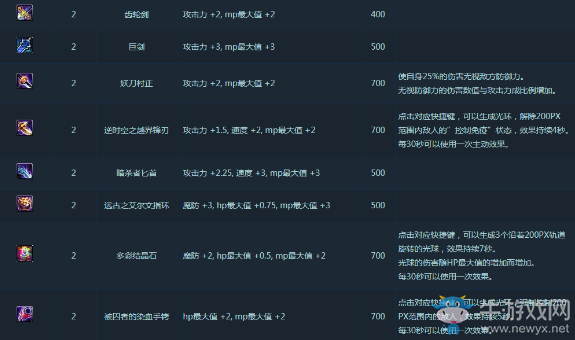 《DNF》5V5勇士對決玩法介紹
