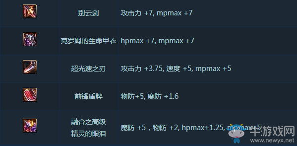 《DNF》5V5勇士對決玩法介紹