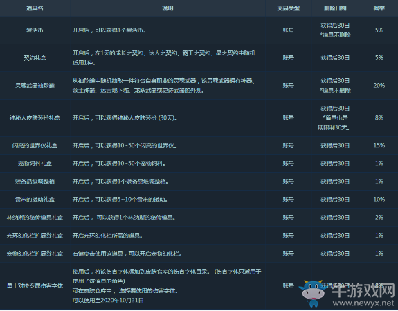 《DNF》5V5勇士對決玩法介紹