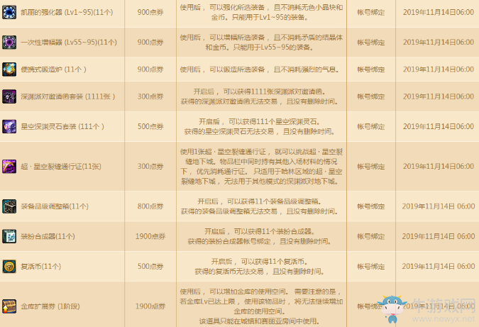 《DNF》阿拉德商城特惠狂歡 超高折扣不買更待何時