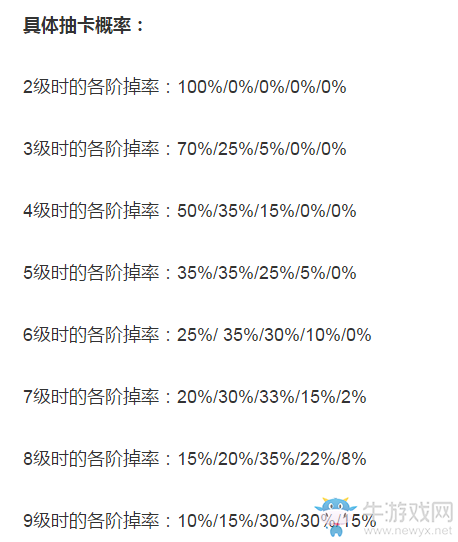 《云頂之弈》抽卡概率介紹