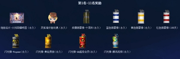 《CF》11月召喚好友領(lǐng)極品活動