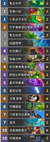 《爐石傳說》古墓怪譚國王青玉德卡組推薦