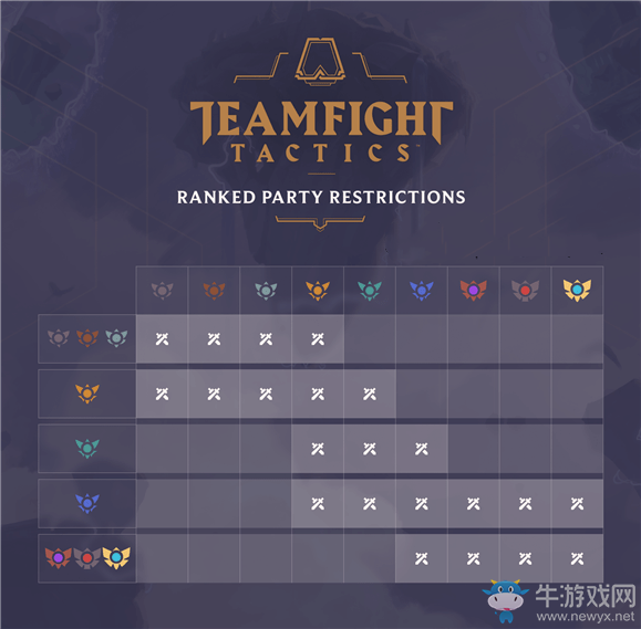 《云頂之弈》排位開黑介紹