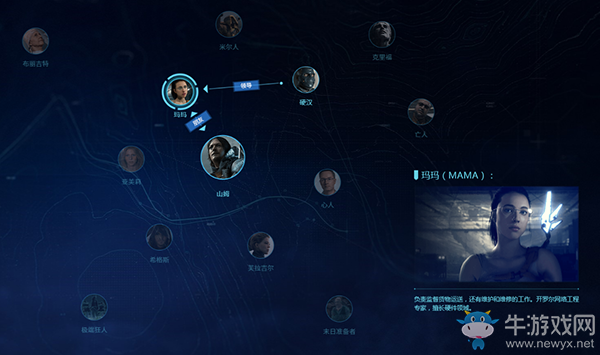 《死亡擱淺》瑪瑪人物關系