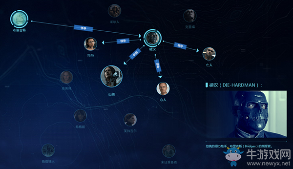 《死亡擱淺》硬漢人物關系