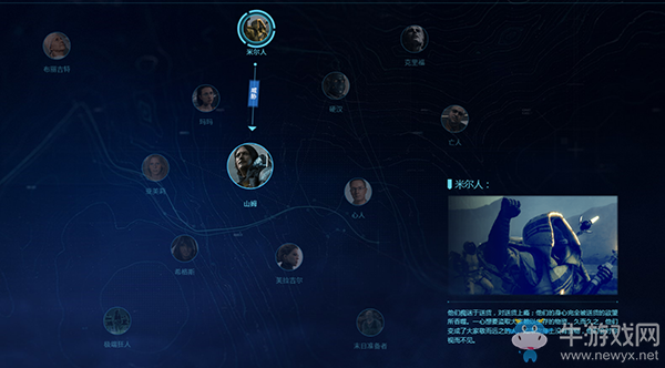 《死亡擱淺》米爾人人物關(guān)系