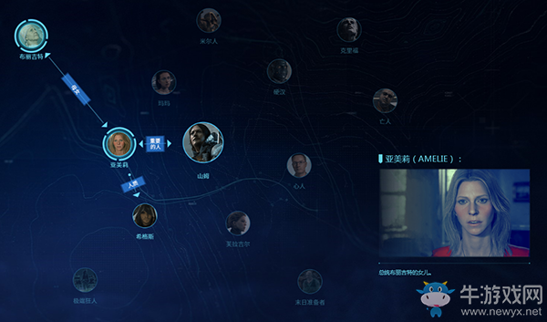 《死亡擱淺》亞美莉人物關系