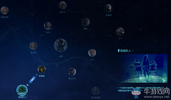 《死亡擱淺》極端狂人人物關系