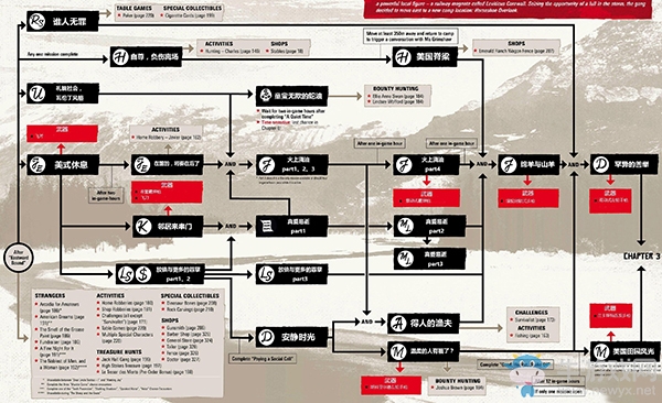 《荒野大鏢客2》上手指南：全章流程及武器解鎖圖
