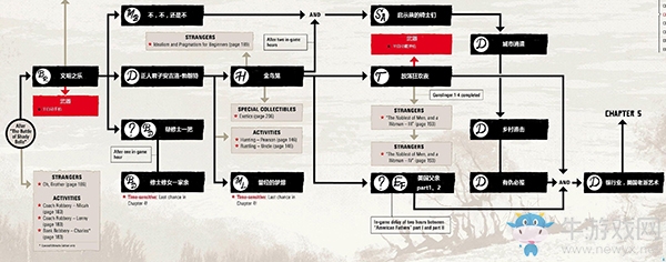 《荒野大鏢客2》上手指南：全章流程及武器解鎖圖