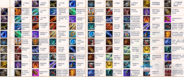 《云頂之弈》第二賽季元素崛起