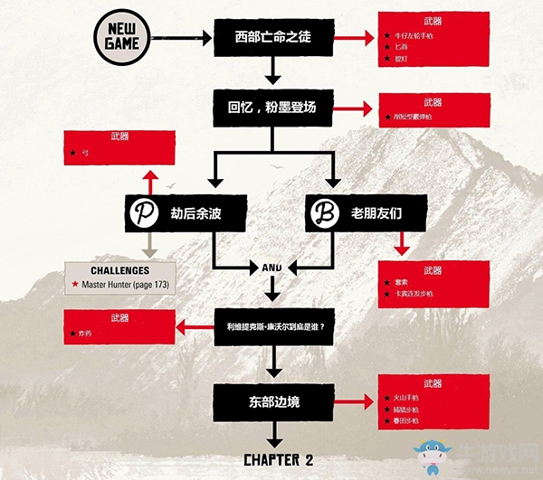 《荒野大鏢客2》上手指南：全章流程及武器解鎖圖