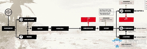 《荒野大鏢客2》上手指南：全章流程及武器解鎖圖