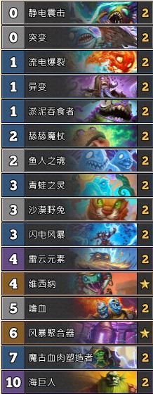 《爐石傳說》古墓怪譚異變薩卡組推薦