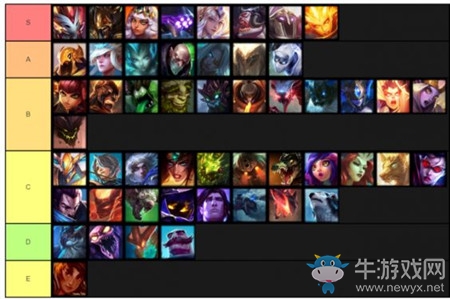 《云頂之弈》9.22版本英雄排名介紹