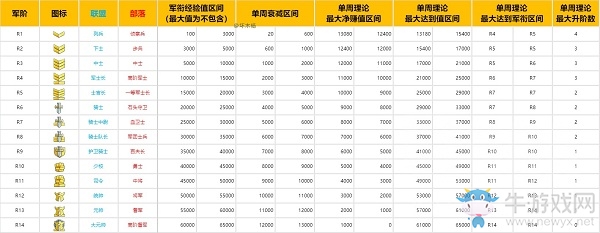 《魔獸世界懷舊服》pvp榮譽系統(tǒng)介紹