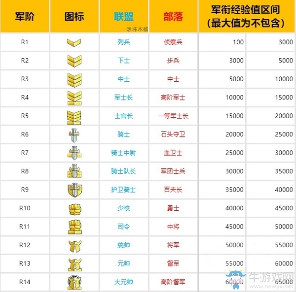 《魔獸世界懷舊服》pvp榮譽系統(tǒng)介紹