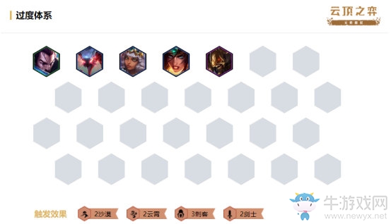 《云頂之弈》S2賽季S級陣容匯總