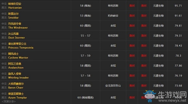 《魔獸世界懷舊服》元素交易任務(wù)攻略