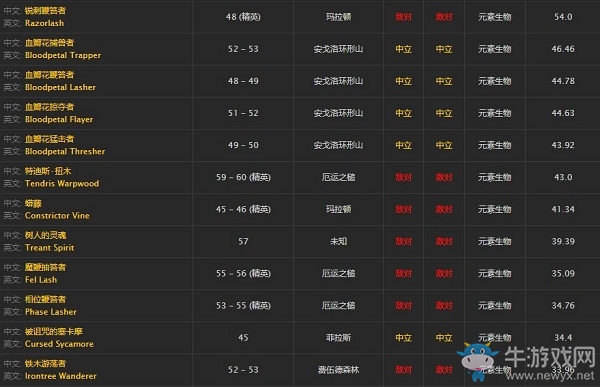 《魔獸世界懷舊服》蠻荒之葉任務(wù)攻略
