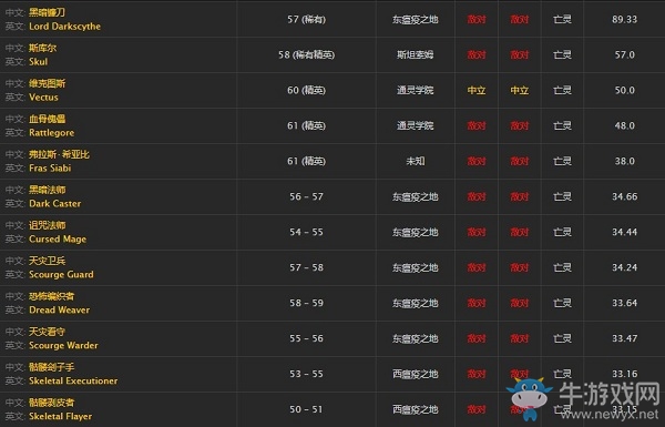 《魔獸世界懷舊服》骨鐮的材料任務(wù)攻略
