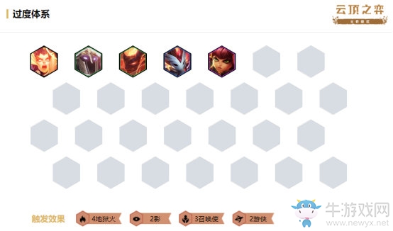 《云頂之弈》S2賽季S級陣容匯總