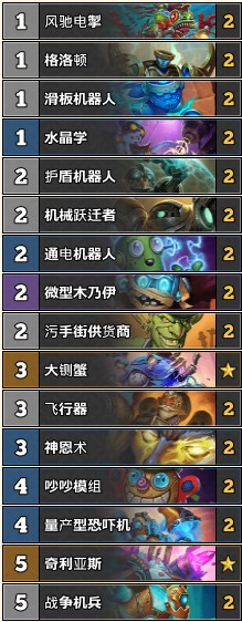 《爐石傳說》古墓怪譚Hijodaikan污手騎卡組推薦