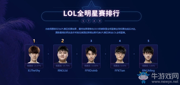 《LOL》2019LPL全明星周末投票開啟
