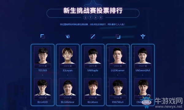 《LOL》2019LPL全明星周末投票開啟