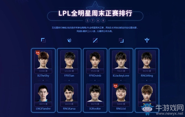 《LOL》2019LPL全明星周末投票開啟