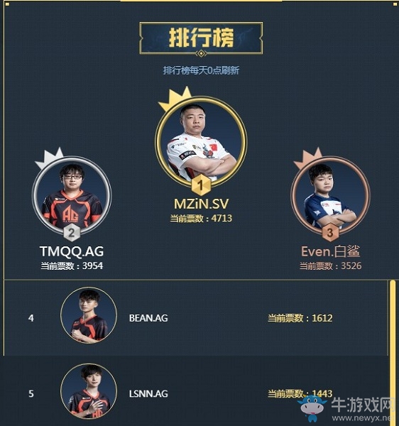 《CF》CFPLS15全明星傳奇選手票選活動