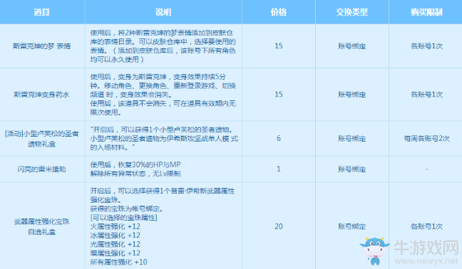 《DNF》斯雷克坤之夢 對戰伊希斯奪取武器屬強寶珠和魔性表情包