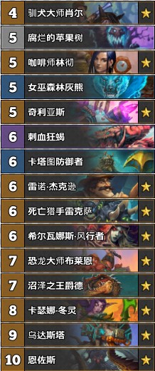 《爐石傳說(shuō)》古墓怪譚RenoJackson宇宙獵卡組推薦