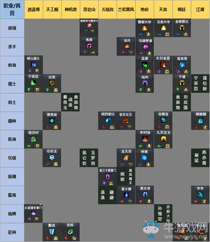 《新倩女幽魂》三界棋局活動介紹